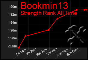 Total Graph of Bookmin13