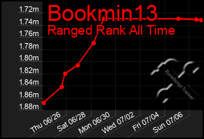 Total Graph of Bookmin13