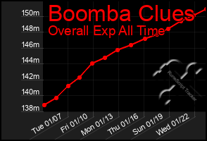 Total Graph of Boomba Clues