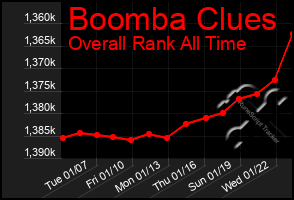 Total Graph of Boomba Clues