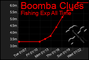 Total Graph of Boomba Clues