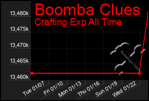 Total Graph of Boomba Clues