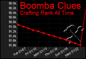 Total Graph of Boomba Clues