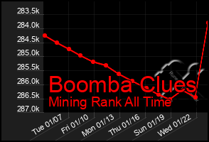 Total Graph of Boomba Clues