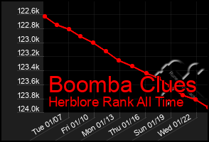 Total Graph of Boomba Clues