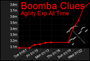 Total Graph of Boomba Clues