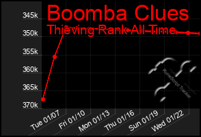 Total Graph of Boomba Clues