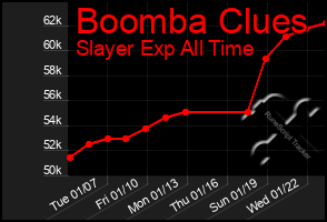 Total Graph of Boomba Clues