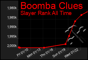 Total Graph of Boomba Clues