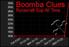 Total Graph of Boomba Clues