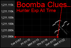 Total Graph of Boomba Clues