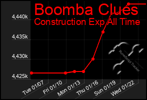 Total Graph of Boomba Clues