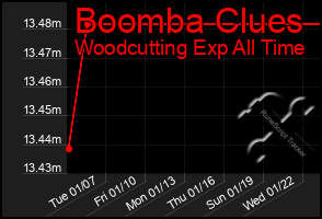 Total Graph of Boomba Clues