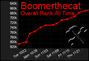 Total Graph of Boomerthecat