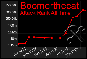 Total Graph of Boomerthecat