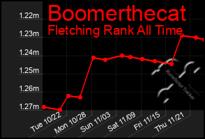 Total Graph of Boomerthecat