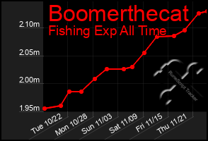 Total Graph of Boomerthecat