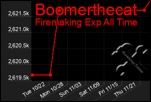 Total Graph of Boomerthecat