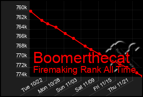 Total Graph of Boomerthecat