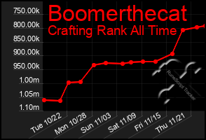 Total Graph of Boomerthecat