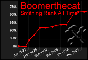 Total Graph of Boomerthecat