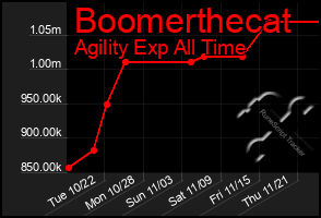 Total Graph of Boomerthecat