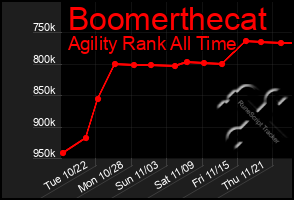 Total Graph of Boomerthecat