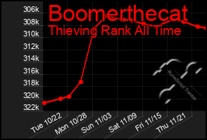 Total Graph of Boomerthecat