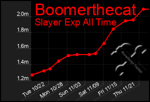 Total Graph of Boomerthecat