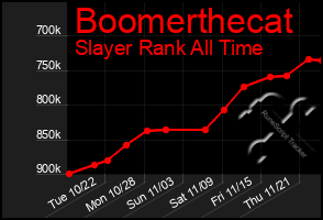 Total Graph of Boomerthecat