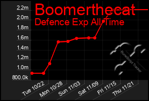 Total Graph of Boomerthecat