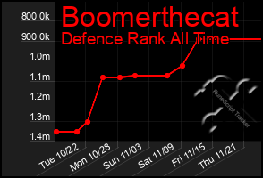 Total Graph of Boomerthecat