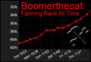 Total Graph of Boomerthecat