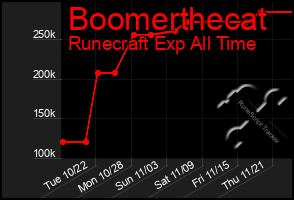 Total Graph of Boomerthecat