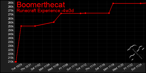 Last 31 Days Graph of Boomerthecat