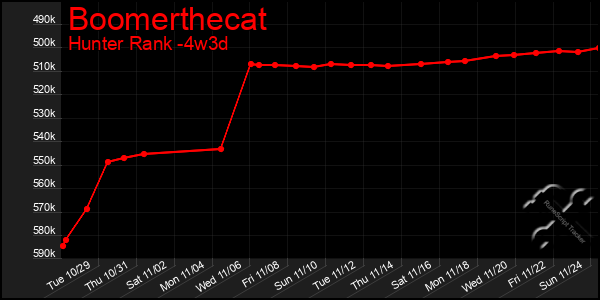 Last 31 Days Graph of Boomerthecat