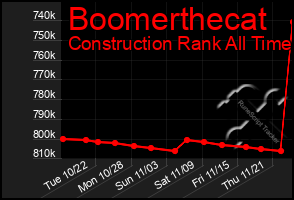 Total Graph of Boomerthecat