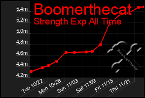 Total Graph of Boomerthecat