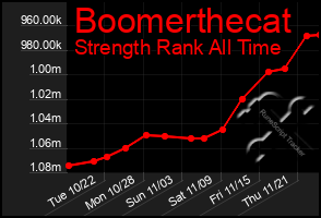 Total Graph of Boomerthecat