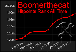 Total Graph of Boomerthecat