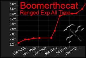 Total Graph of Boomerthecat