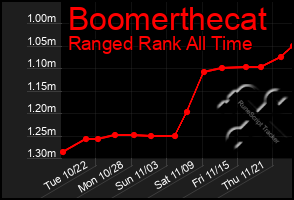 Total Graph of Boomerthecat