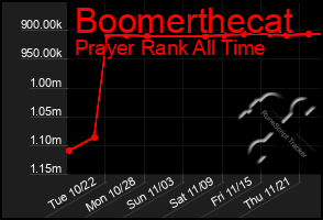 Total Graph of Boomerthecat