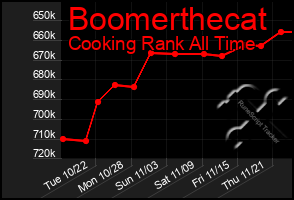 Total Graph of Boomerthecat