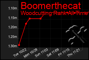 Total Graph of Boomerthecat