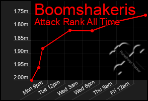 Total Graph of Boomshakeris