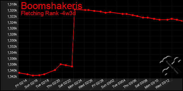 Last 31 Days Graph of Boomshakeris