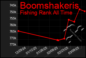 Total Graph of Boomshakeris