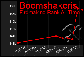 Total Graph of Boomshakeris