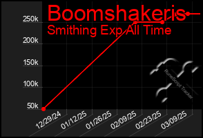 Total Graph of Boomshakeris